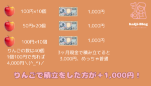 ドルコスト平均法の図