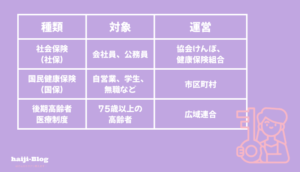 公的保険制度表