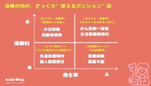 費用対効果のわかりやすい図