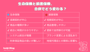 保険会社の合併時のメリットデメリット図